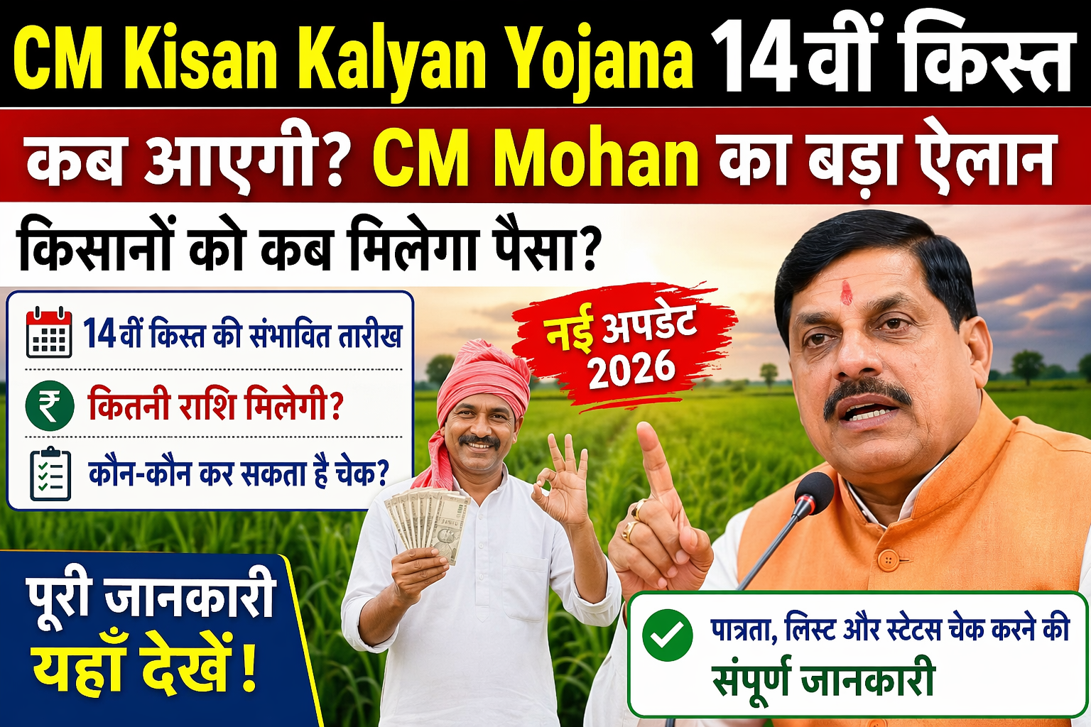 CM Kisan Kalyan Yojana 14वीं किस्त कब आएगी